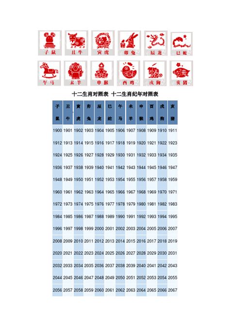 1945 生肖|十二生肖年份对照表 十二生肖属相年份